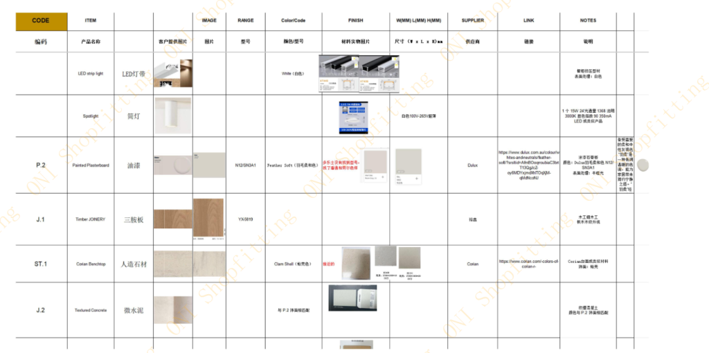 Material Confirmation & Quotation